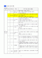 5)수학-7.평면도형의 넓이-평행사변형 넓이 구하는 방법 알아보기 6페이지