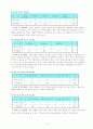 5)실과-쾌적한 주거환경-정리 정돈하는 방법 5페이지