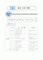 5)수학-정육면체의 전개도(약안) 4페이지