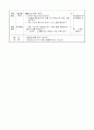 2)바생-공공장소에서 바른 행동(약안) 2페이지