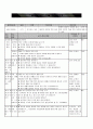 5)도덕-통일의 의미와 북한 동포(약안) 1페이지
