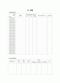 시간관리 11페이지