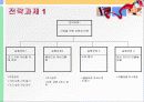 나의 인생 경영 전략 ppt 발표자료  4페이지