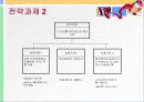 나의 인생 경영 전략 ppt 발표자료  5페이지