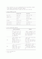 상징적 상호작용론과 교육 4페이지