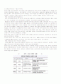 중국은 왜 역사에 많은 투자를 하고 있는가 2페이지