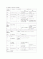 DR case study 9페이지