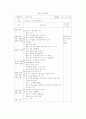 만 3세를 대상으로 일일 보육계획... 7페이지