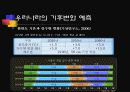 지구온난화와 기후변화 12페이지