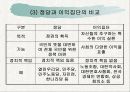 (정치탐구) 정당에 대한 모든 것 A+ 발표자료 5페이지