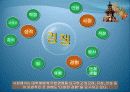 여행보고서 (Business Communication Group 4 Travel to Korea) 3페이지