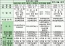 항공운송규칙 21페이지