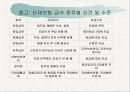산업재해보상보험법 17페이지
