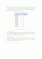 [파일구조] 파일의 종류와 구성방식 7페이지