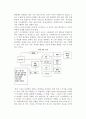 [데이터웨어하우징] 데이터웨어하우징의 개념(정의)과 구조, OLAP 7페이지