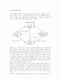 [전자상거래] 전자상거래의 정의와 발전배경, 형태, 특성, 특성, 성공요인 7페이지