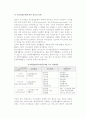 경영정보시스템(MIS) -경영정보시스템의 정의와 분류 - 경영정보시스템 정의와 경영정보 분류, MIS분류, 학문 영역으로서의 MIS 5페이지