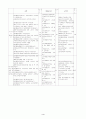 환경교과서탐구활동분석 4페이지