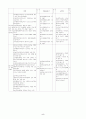환경교과서탐구활동분석 5페이지