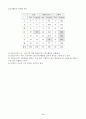 환경교과서탐구활동분석 6페이지