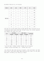 환경교과서탐구활동분석 11페이지