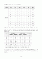 환경교과서탐구활동분석 12페이지