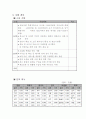 [사업계획서]현대인의 건강을 위한 웰빙 요식사업 5페이지