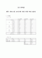 휘트스톤브리지 결과보고서 1페이지