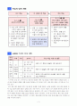 5)사회-3.유교전통이 자리잡은 조선-경국대전으로 알아보는 백성들의 생활 모습 4페이지