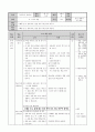 1)국어-노래를 듣고, 흉내 내는 말을 찾아 다른 말로 바꾸기(약안) 1페이지