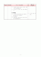 1학년) 수학 (본시 학습 과정안) - 5. 비교하기 : 넓이 비교하기 (약안) 3페이지