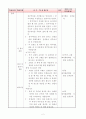 1)즐생-여러 가지 놀이를 해 본다.(약안) 2페이지