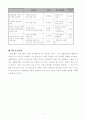 사회복지행정론(사회복지 프로그램의 실제) 7페이지