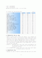 장애인복지 (장애 개념, 정의, 특성 ,접근 방법과 장애인복지의 정의, 개념, 목표, 이념, 역사와 정책의 필요성과 분석) 4페이지