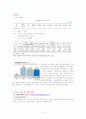 다문화 가정의 여성교육PPT(결혼이주여성을 중심으로) 5페이지