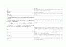 성숙주의 이론 7페이지