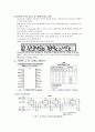 세그먼트(7segment) 실험보고서 - 7segment Decoder Driver와 Display 5페이지