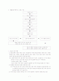 BASA 7페이지