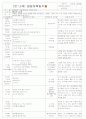 [2011년 10월][평가인증]어린이집 보육일지, 일일보육일지 1페이지