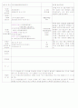 [2011년 10월][평가인증]어린이집 보육일지, 일일보육일지 2페이지