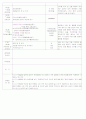 [2011년 10월][평가인증]어린이집 보육일지, 일일보육일지 4페이지