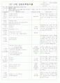 [2011년 10월][평가인증]어린이집 보육일지, 일일보육일지 5페이지