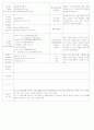 [2011년 10월][평가인증]어린이집 보육일지, 일일보육일지 6페이지
