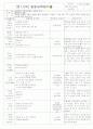 [2011년 10월][평가인증]어린이집 보육일지, 일일보육일지 7페이지