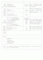 [2011년 10월][평가인증]어린이집 보육일지, 일일보육일지 8페이지