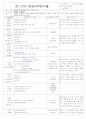 [2011년 10월][평가인증]어린이집 보육일지, 일일보육일지 9페이지
