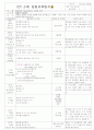 [2011년 10월][평가인증]어린이집 보육일지, 일일보육일지 11페이지