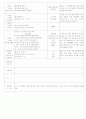 [2011년 10월][평가인증]어린이집 보육일지, 일일보육일지 14페이지