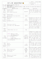 [2011년 10월][평가인증]어린이집 보육일지, 일일보육일지 15페이지