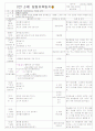 [2011년 10월][평가인증]어린이집 보육일지, 일일보육일지 17페이지
